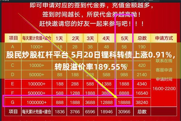 股民炒股杠杆平台 5月20日锂科转债上涨0.91%，转股溢价率189.55%